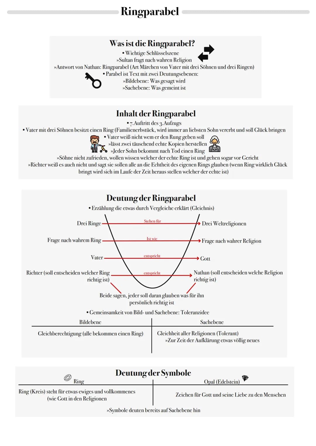 Was ist die Ringparabel?
• Wichtige Schlüsselszene
>>Sultan fragt nach wahren Religion
>>Antwort von Nathan: Ringparabel (Art Märchen von Va