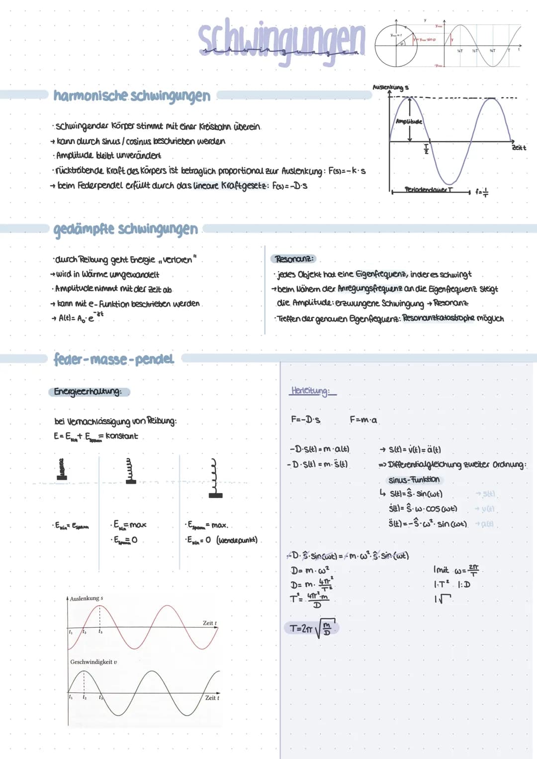 harmonische schwingungen
schwingender Körper stimmt mit einer Kreisbann. überein.
→ kann durch sinus/cosinus beschrieben werden
Amplitude bl