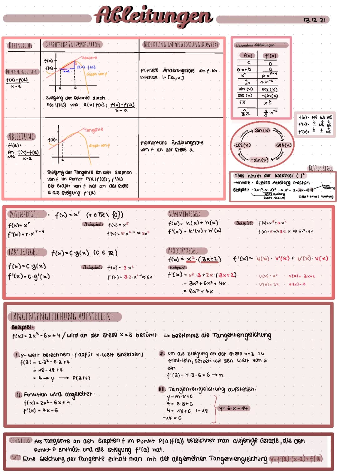 Ableitungen/ Bestimmen von Extrempunkten &Wendestellen/ Monotonie/ Funktionen/ Tangentengleichung 