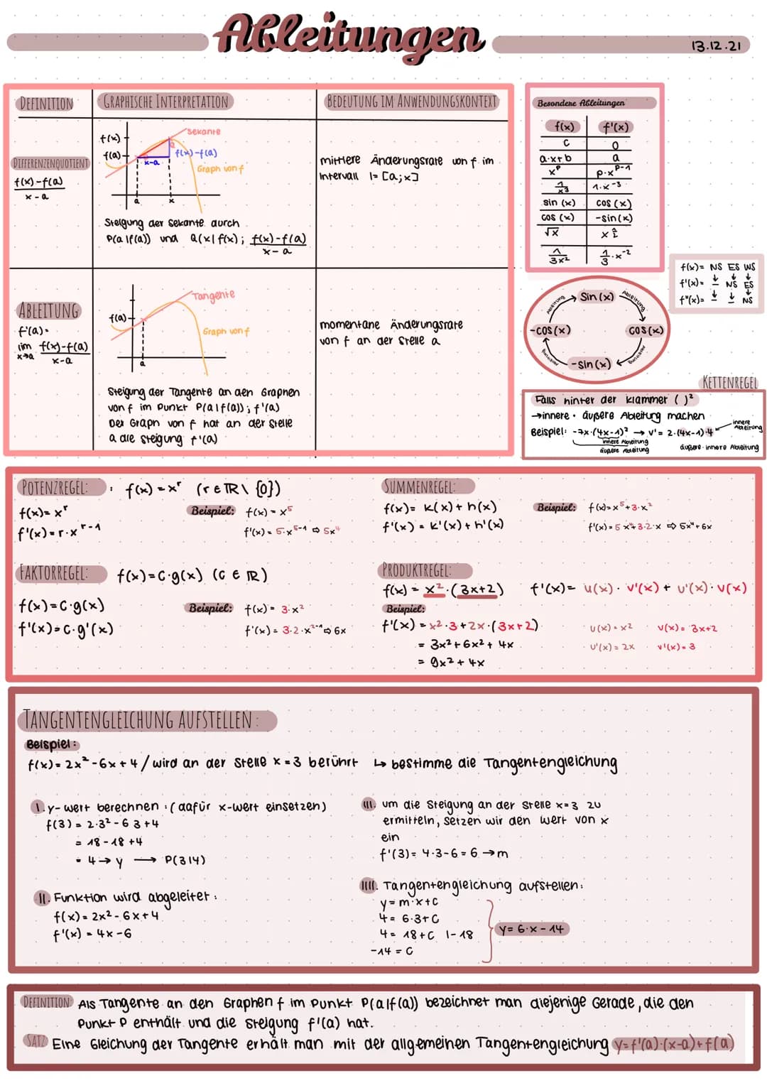 f(x)-f(a)
x-a
ABLEITUNG
f'(a).
(im f(x)-f(a)
xa
x-a
POTENZREGEL:
f(x)= x²
f'(x)=r.x²-₁
GRAPHISCHE
f(x)
f(a) +
··x-a !
f(a) +
Ableitungen
:
s