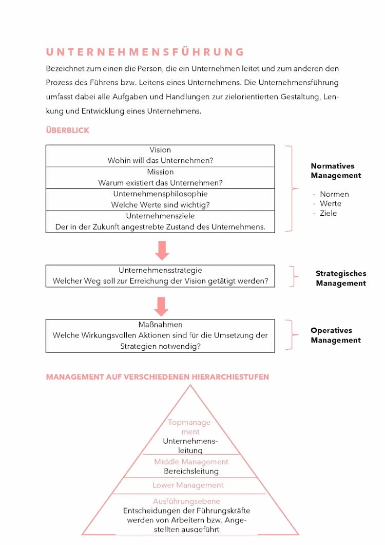 Know Unternehmensführung thumbnail