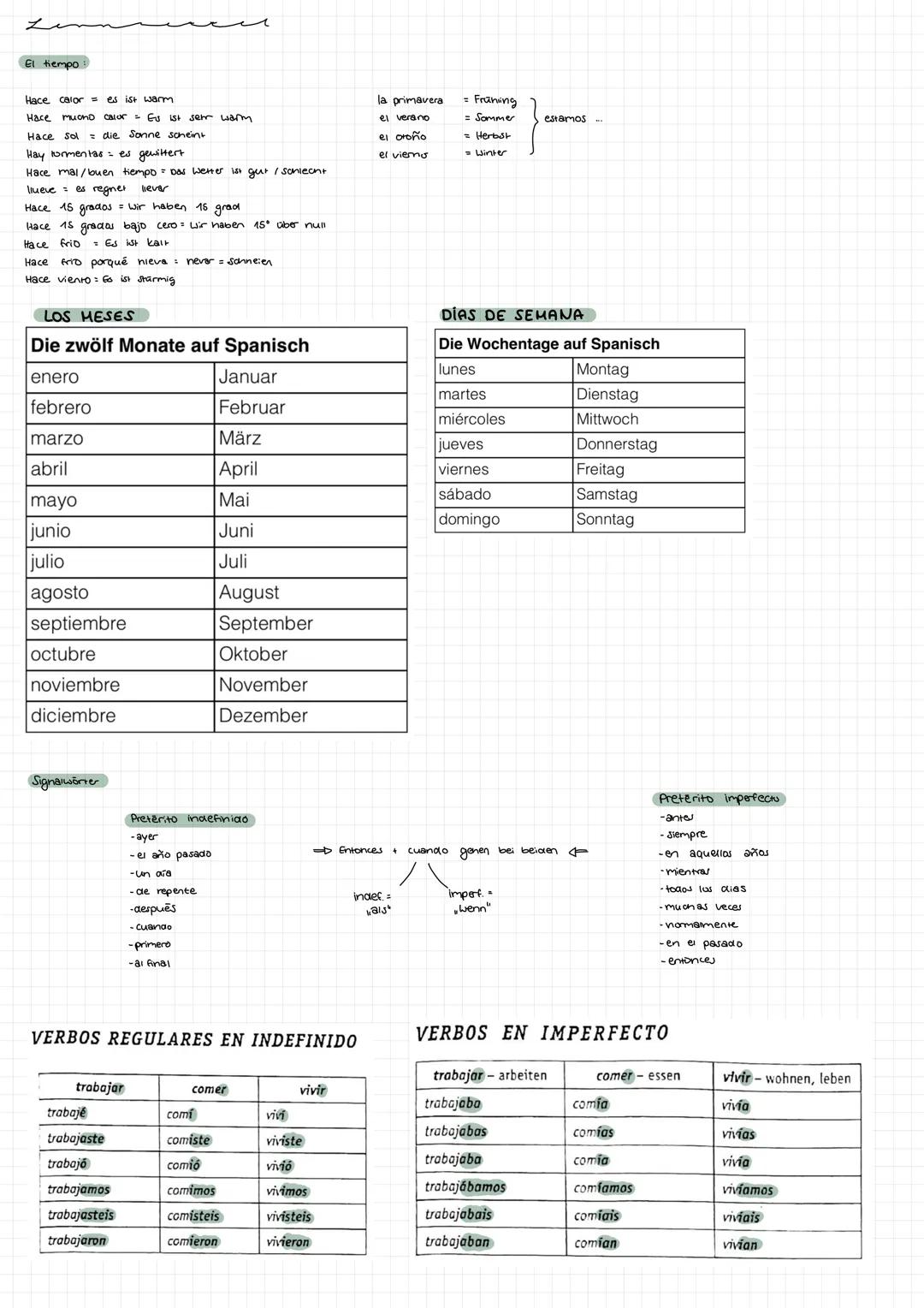 Sppaninch
yo
tú
él/ella/ usted
nosotros las
vosotros las
ellos/as ustedes
»
GRUPO A
estar
tener
poder
poner
saber
DER GEBRAUCH
eine
Das inde
