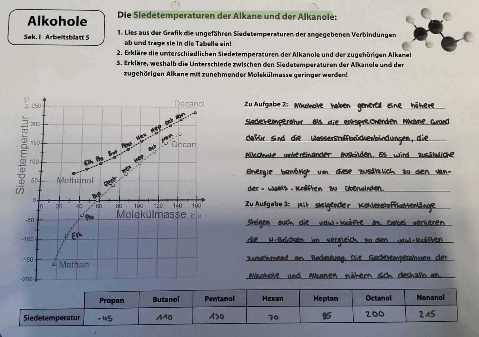 Einstieg
chemie der Kohlenwasserstoffe
Substanzklassen: Alkane, Alkene, Alkine
•Alkane sind gesättigte Kohlenwasserstoffe, da die Kohlenstof