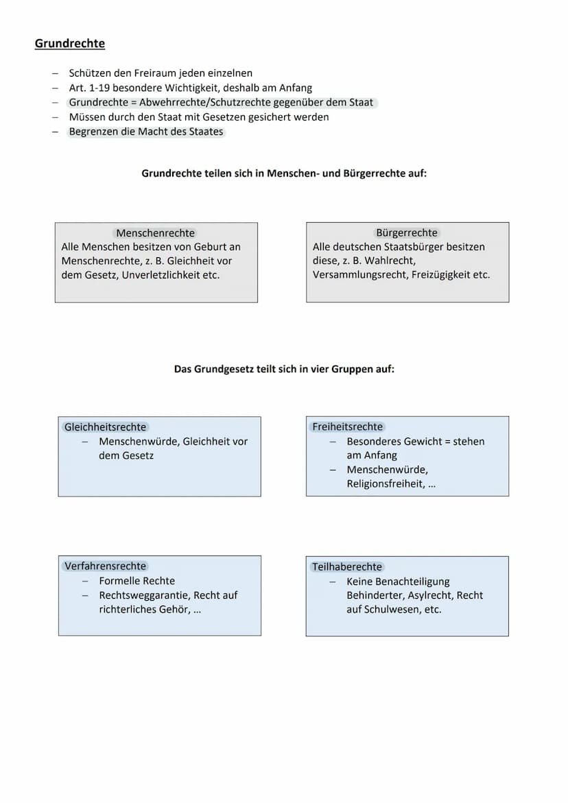 Q1.1 Verfassung und Verfassungswirklichkeit
1. Grundrechte und Rechtsstaatlichkeit in der Verfassung
Das Grundgesetz hat Vorrang vor allen a