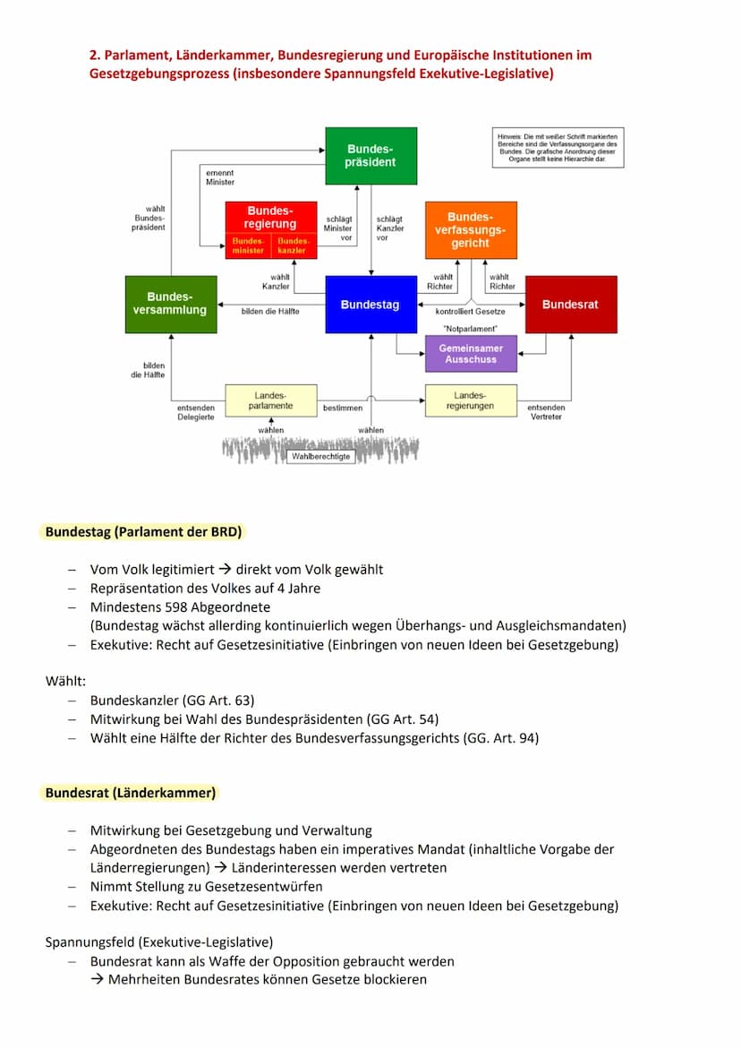 Q1.1 Verfassung und Verfassungswirklichkeit
1. Grundrechte und Rechtsstaatlichkeit in der Verfassung
Das Grundgesetz hat Vorrang vor allen a