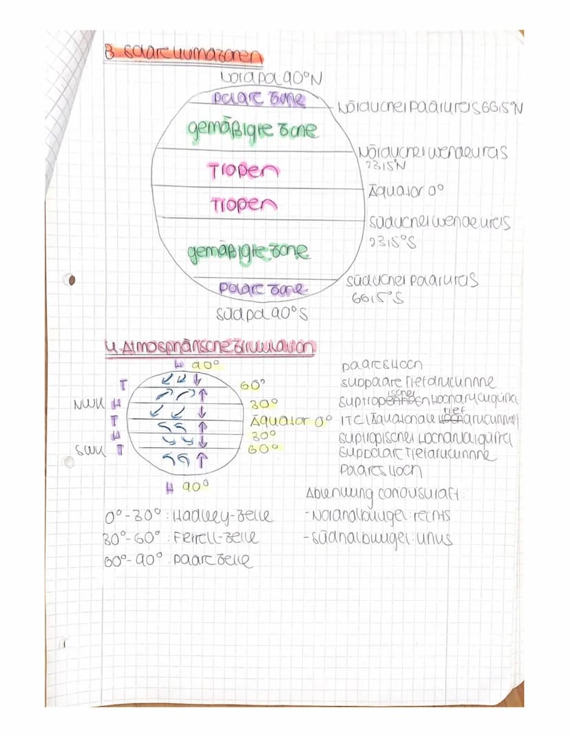 Geographie Klausur
A) Die Sphärendereide
-Atmosphäre: Gashülle der Eide
-Anthroposphäre: Einfluss des Menschen
-Hyalosphate: wasser in allen