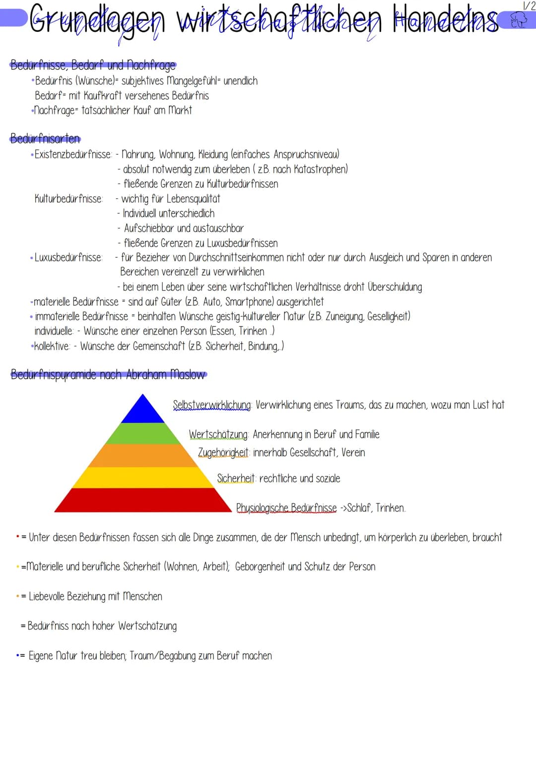 Grundlagen wirtschaftlichen Handelns
Bedürfnisse, Bedarf und Nachfrage
Bedürfnis (Wünsche)= subjektives Mangelgefühl- unendlich
Bedarf mit K