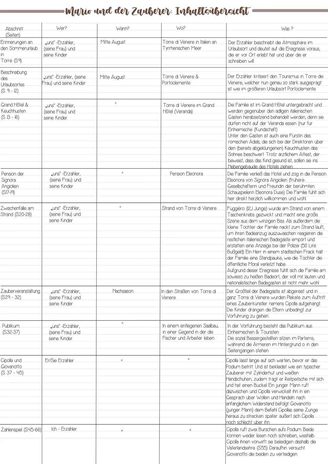 Abschnitt
(Seiten)
Erinnerungen an
den Sommerurlaub
in
Torre (S9)
Beschreibung
des
Urlaubsortes
(S 9-12)
Grand Hôtel &
Keuchhusten
(S 13-16)