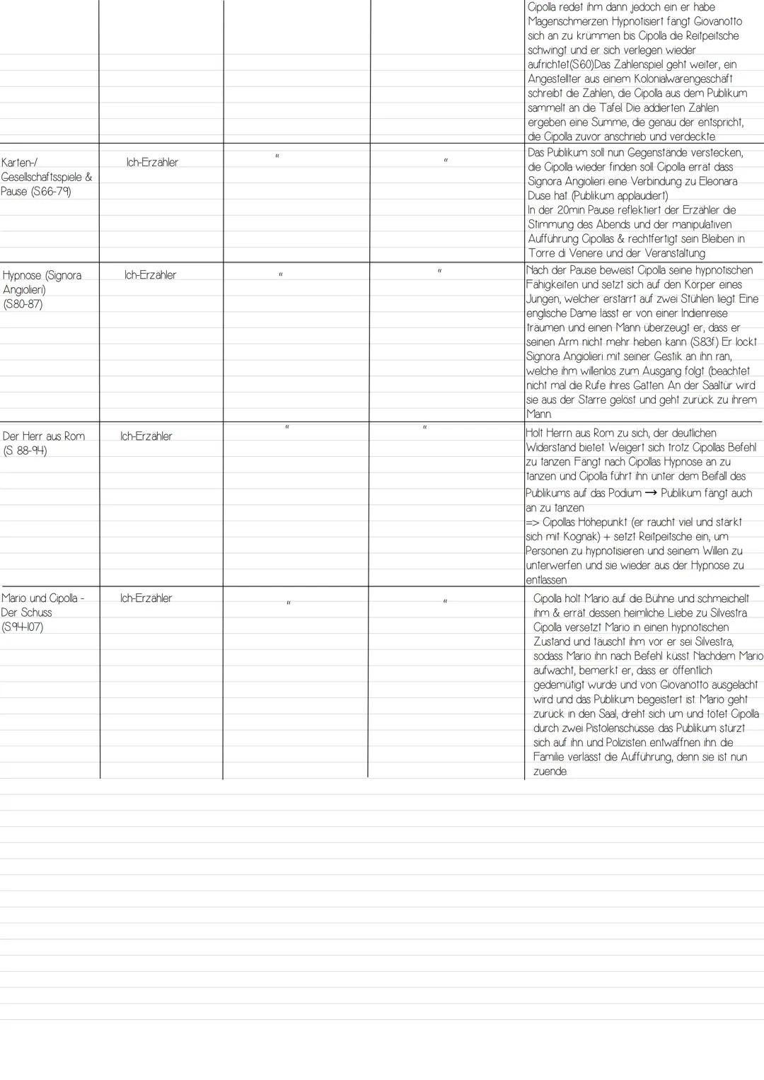 Abschnitt
(Seiten)
Erinnerungen an
den Sommerurlaub
in
Torre (S9)
Beschreibung
des
Urlaubsortes
(S 9-12)
Grand Hôtel &
Keuchhusten
(S 13-16)