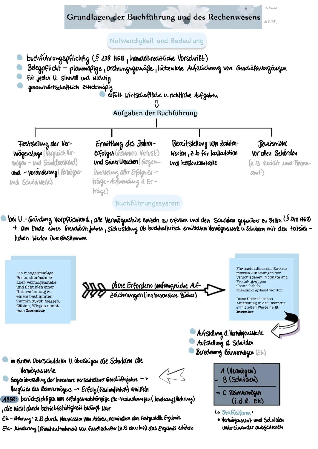 Grundlagen der Buchführung und des Rechenwesens 