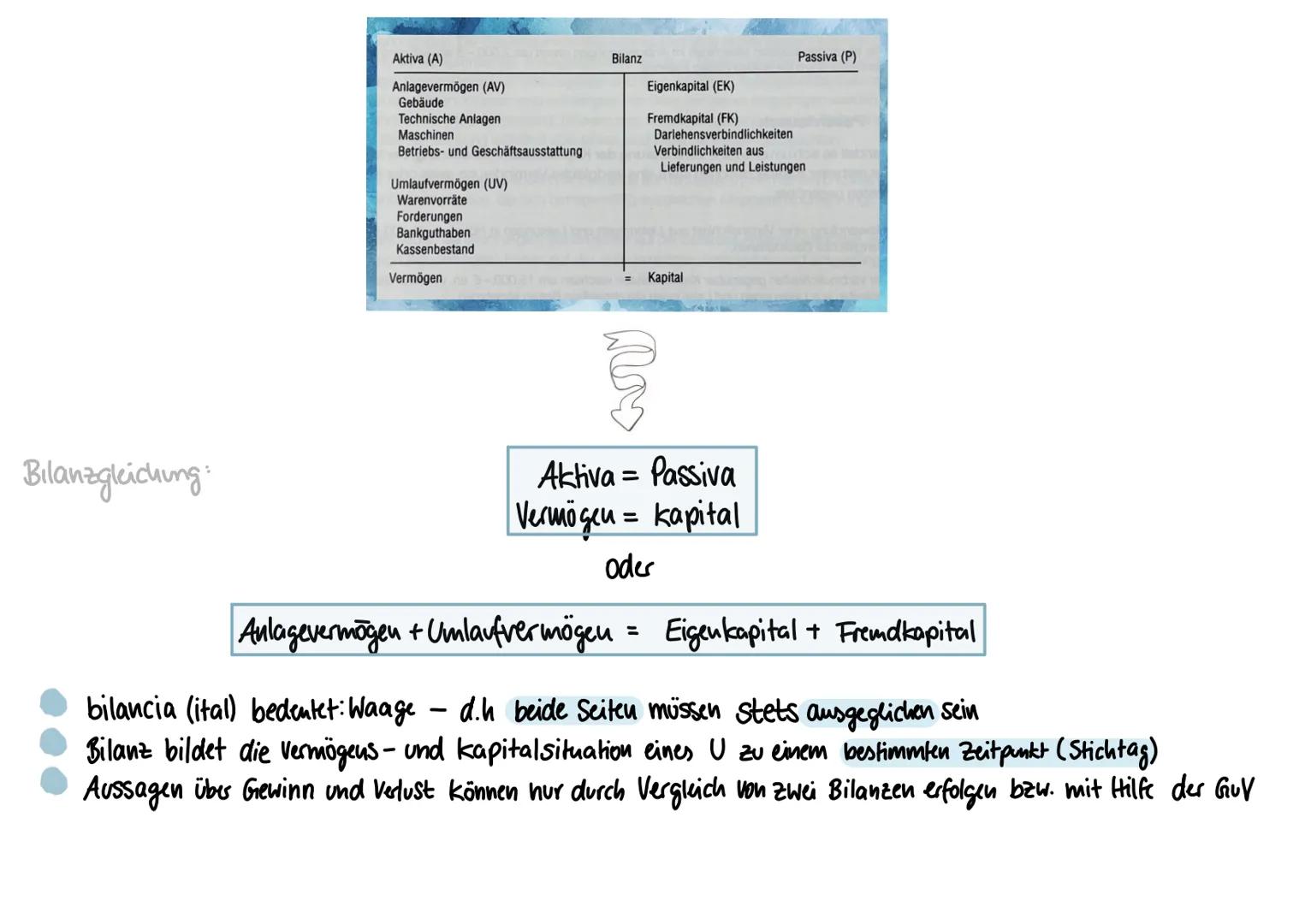 Grundlagen der Buchführung und des Rechenwesens Lb S.96.
Notwendigkeit und Bedeutung
buchführungspflichtig (§ 238 HGB, handelsrechtliche Vor