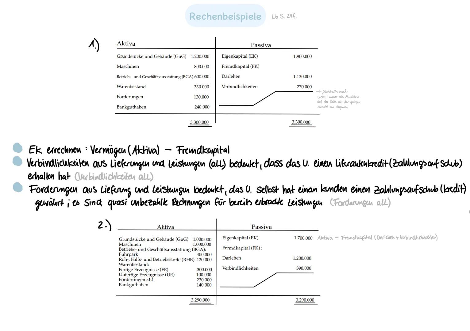 Grundlagen der Buchführung und des Rechenwesens Lb S.96.
Notwendigkeit und Bedeutung
buchführungspflichtig (§ 238 HGB, handelsrechtliche Vor