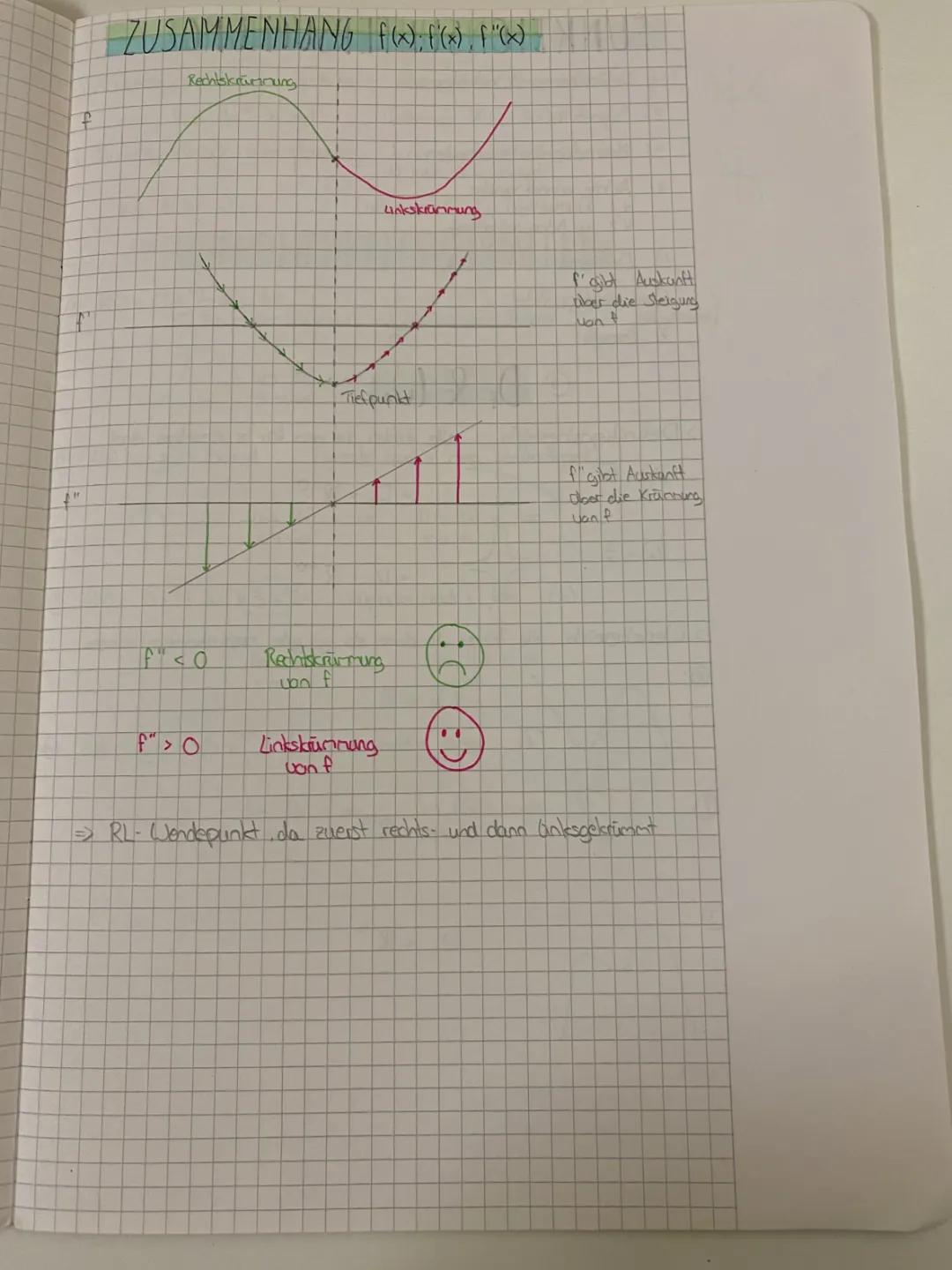 Mathe GK+LK Abitur Zusammenfassung mit Beispielen