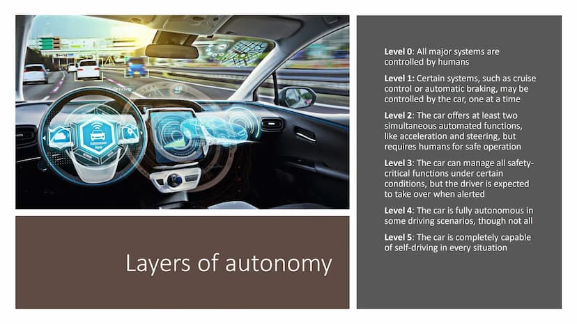 C
Self-driving cars
Artificial intelligence General
Information
A vehicle that is capable of
sensing its environment
and moving safely witho