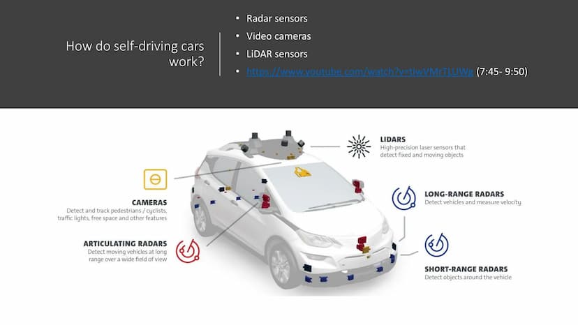 C
Self-driving cars
Artificial intelligence General
Information
A vehicle that is capable of
sensing its environment
and moving safely witho