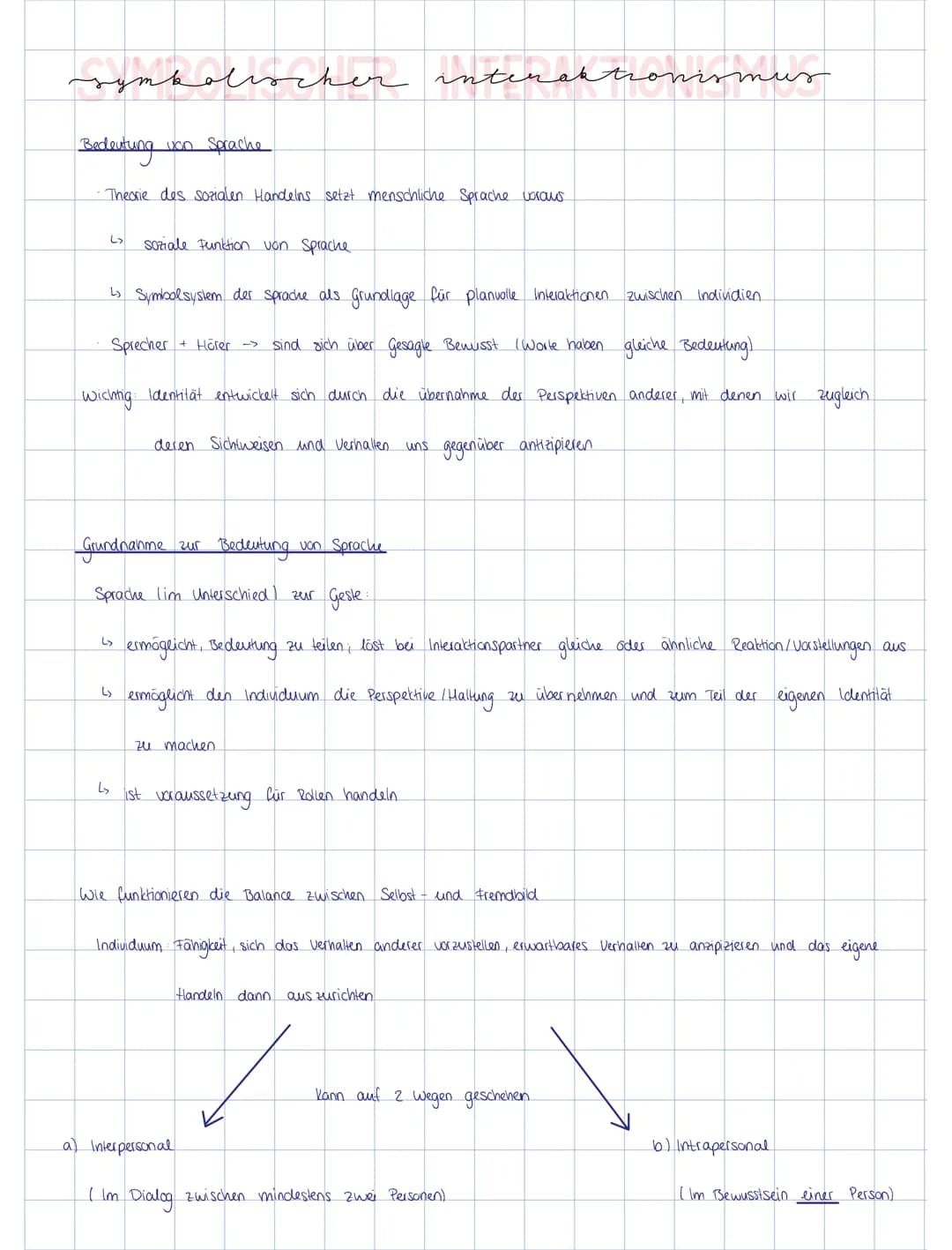 symbolischer interaction
Bedeutung von Sprache
•Theorie des sozialen Handelns setzt menschliche Sprache voraus
L>
Soziale Funktion.
von Spra