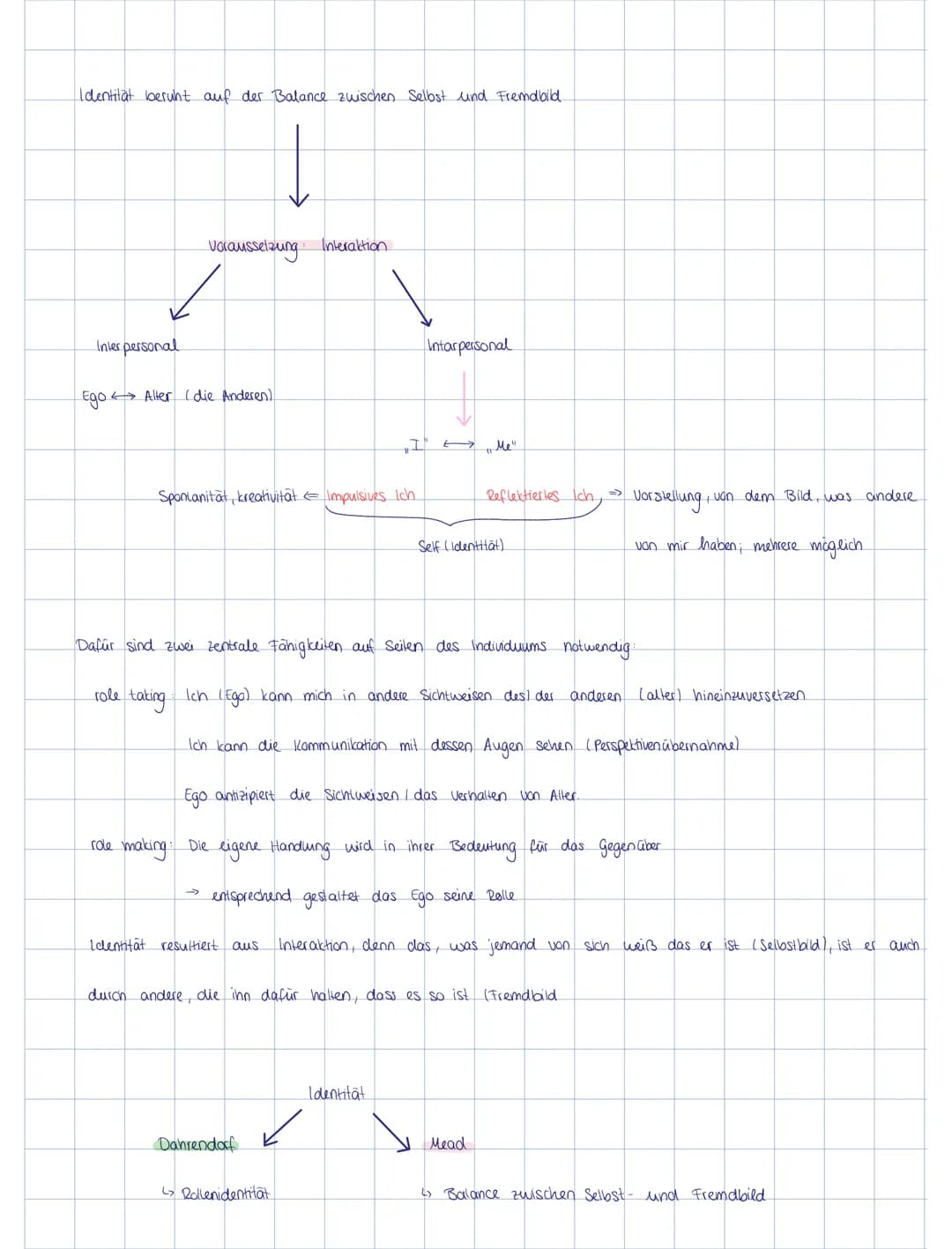 symbolischer interaction
Bedeutung von Sprache
•Theorie des sozialen Handelns setzt menschliche Sprache voraus
L>
Soziale Funktion.
von Spra