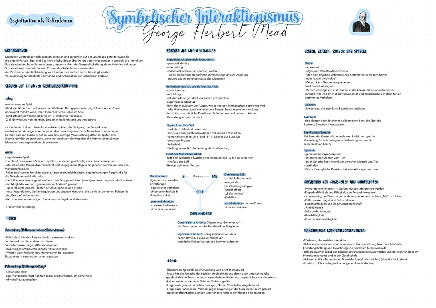 Sozialisation als Rollenternen
kerngedanken
-Menschen verständigen sich gestisch, mimisch und sprachlich auf der Grundlage geteilter Symbole