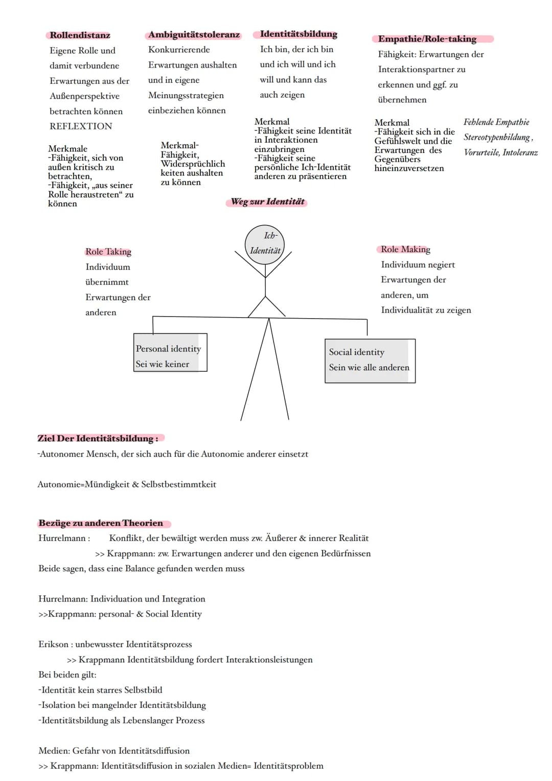 Biografie:
Kritik an Meads Theorie
-deutscher Soziologe und Pädagoge
- erweitert Meads Rollentheorie des symbolischen Interaktionismus
Weite