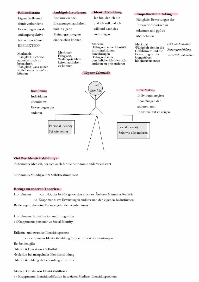 Biografie:
Kritik an Meads Theorie
-deutscher Soziologe und Pädagoge
- erweitert Meads Rollentheorie des symbolischen Interaktionismus
Weite