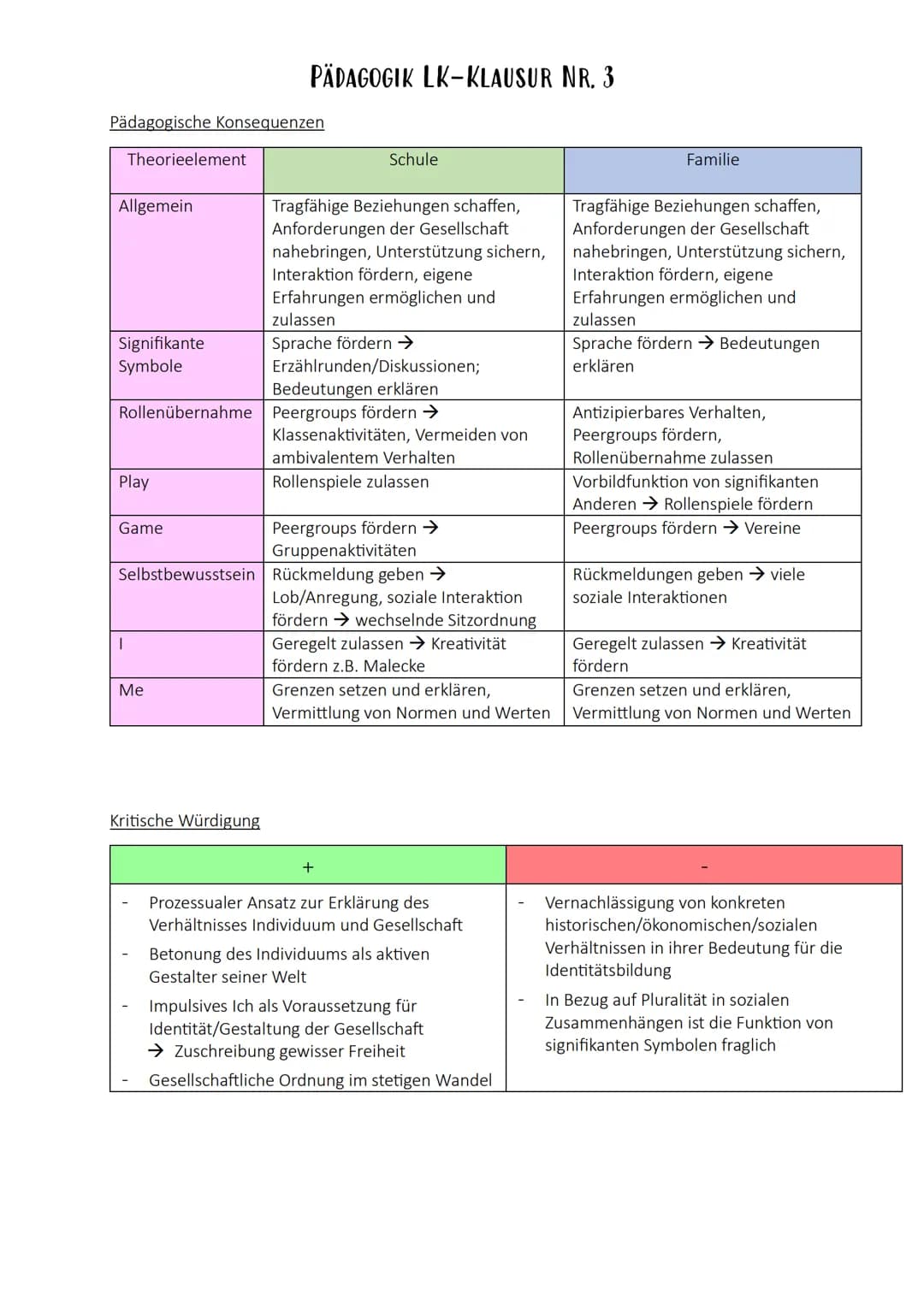 PÄDAGOGIK LK-KLAUSUR NR. 3
Interaktionismus nach Georg H. Mead (1863-1931) und die 5. Phase nach Erikson
Definitionen
Soziale Interaktion
Me