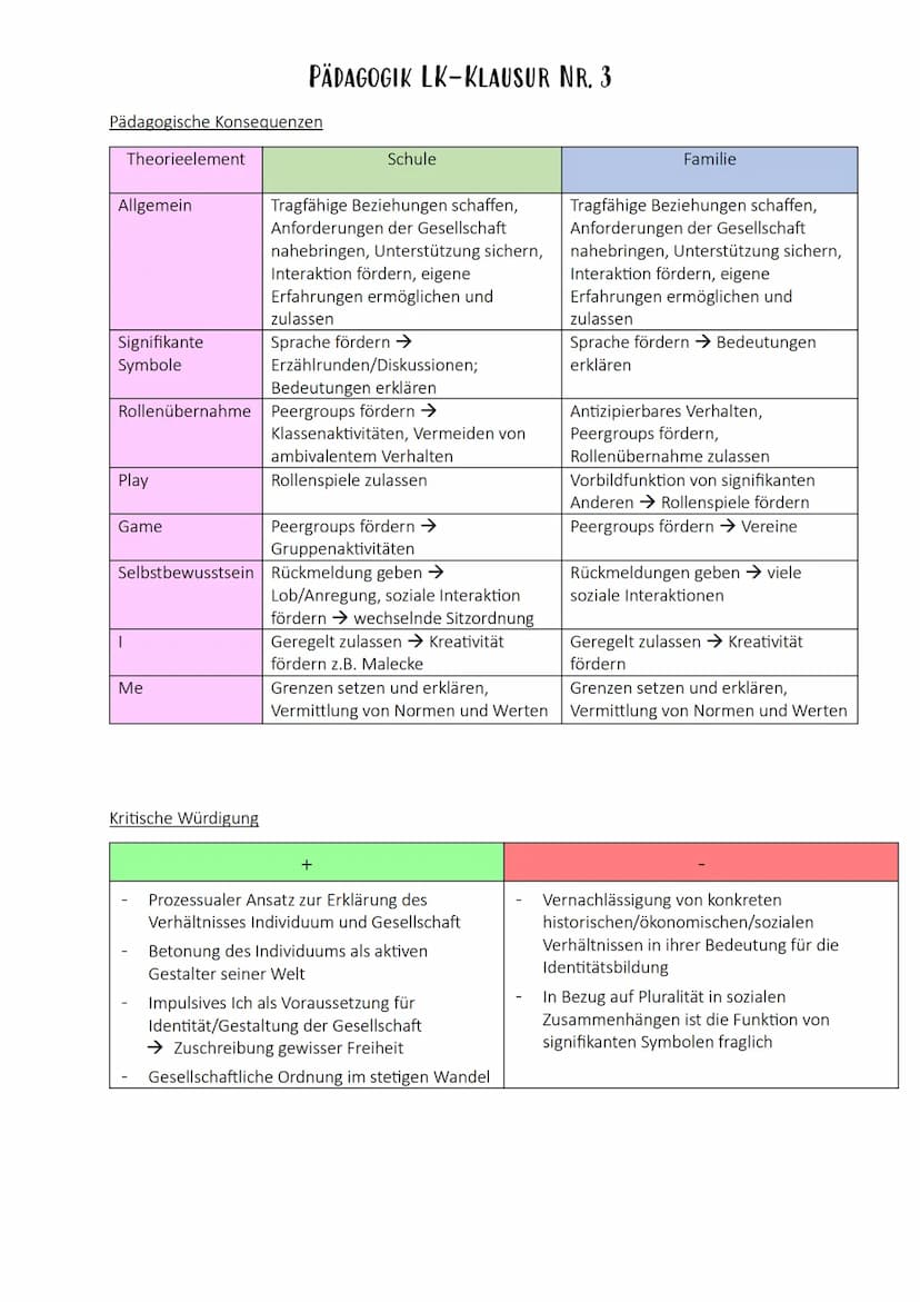 PÄDAGOGIK LK-KLAUSUR NR. 3
Interaktionismus nach Georg H. Mead (1863-1931) und die 5. Phase nach Erikson
Definitionen
Soziale Interaktion
Me
