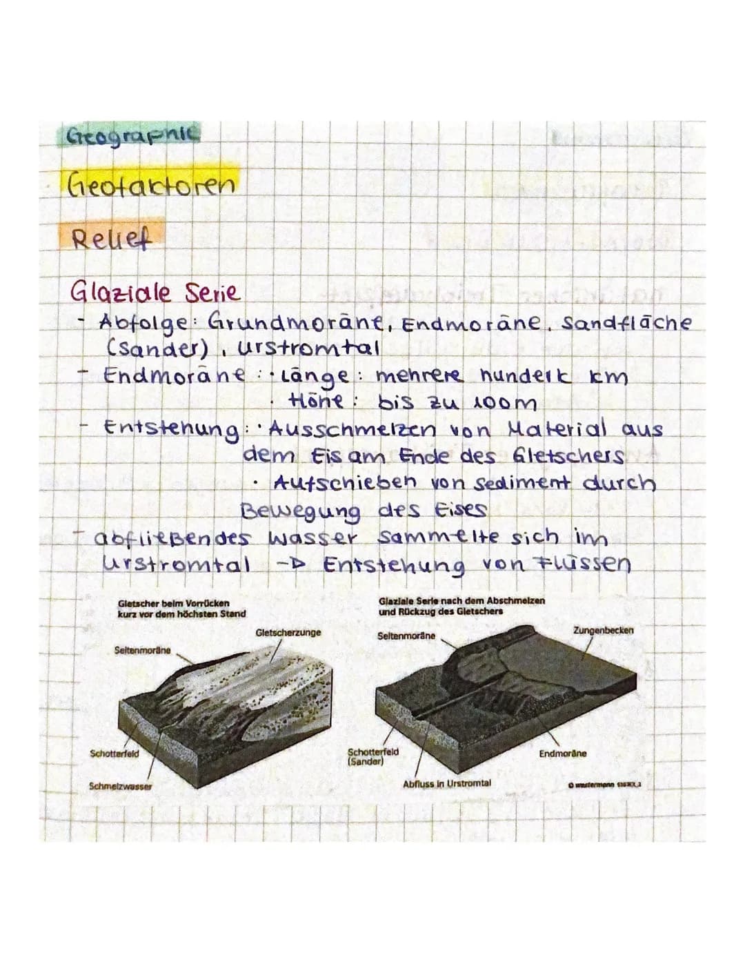 H
t
Luftdruck (hPa)
(2.3. In 5000 m Höhe)
Geographic
Geofaktoren
Luftdruck
Gradientcraft.
- Gradient des Luftdrucks (Druckunterschiede)
-
5.