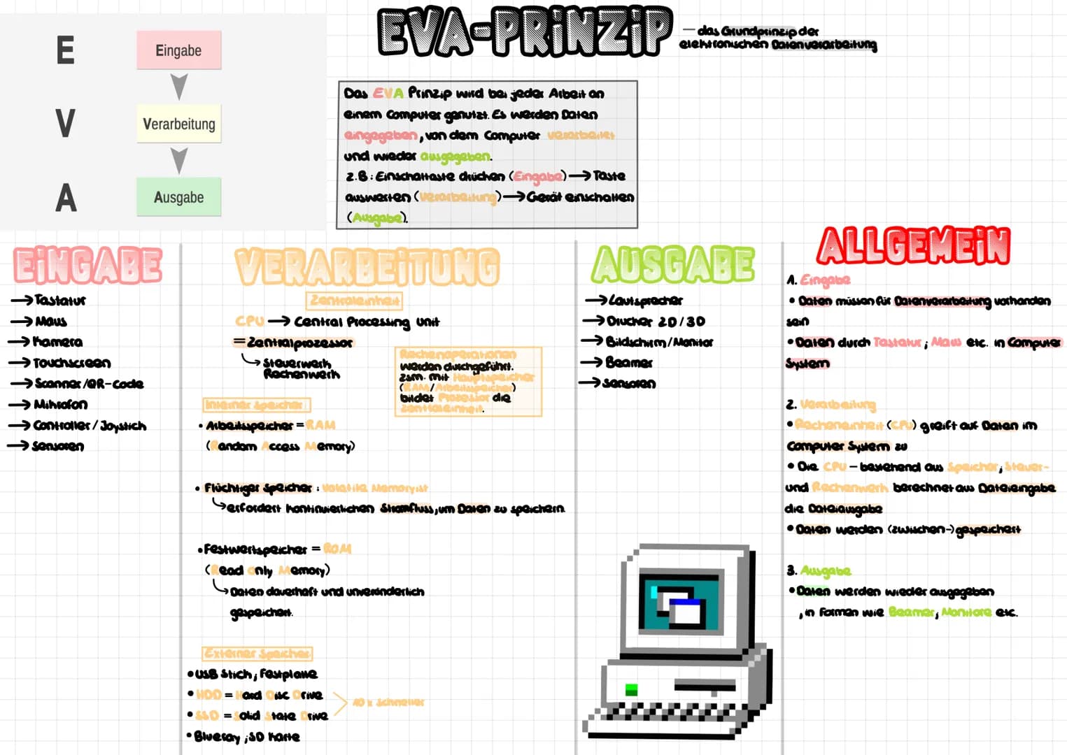 E
V
A
EINGABE
→Tastatur
→Maus
→Kamera
→Touchscreen
→→Scanner/QR-Code
→Mikrofon
Verarbeitung
→Controller/Joystich
→→senjoren
Eingabe
Ausgabe
