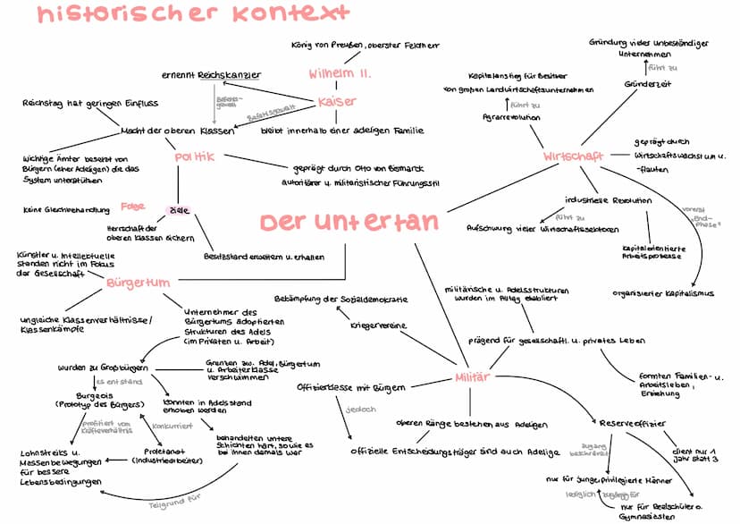 DER UNTERTAN
Inhaltsangabe
Kapitel 1 Seite 5-62
Diederichs Kindheit → Beziehung zu
Offenbarung erster Charakterzüge
Schulzeit
Studienzeit in