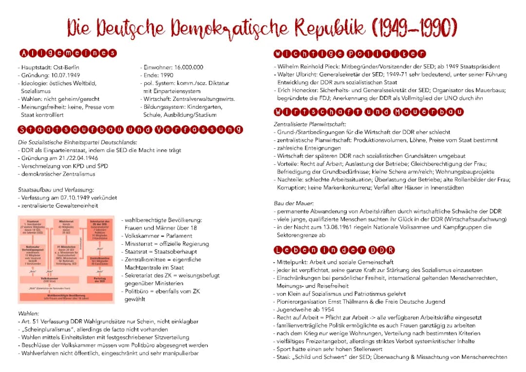 Die Deutsche Demokratische Republik (1949-1990)