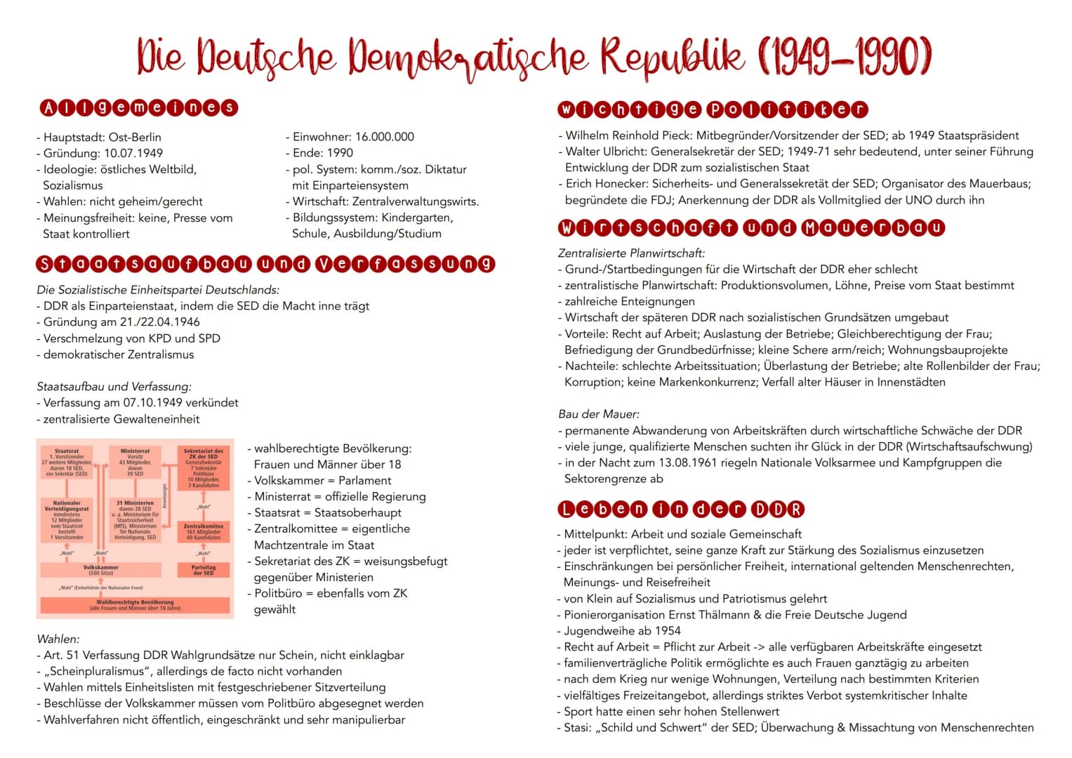 Allgemeines
- Hauptstadt: Ost-Berlin
- Gründung: 10.07.1949
- Ideologie: östliches Weltbild,
Sozialismus
Wahlen: nicht geheim/gerecht
- Mein
