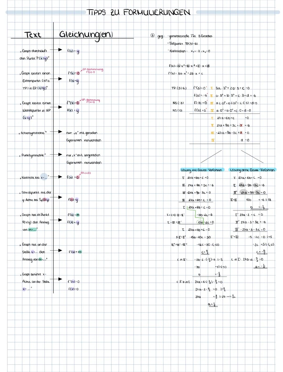 Text
Graph durchläuft
den Punkt P(x ly)"
• Graph besitzt einen
Extrempunkt (HPO..
TP) in EP (xly)"
• Graph besitzt einen
Wendepunkt in WP
(x