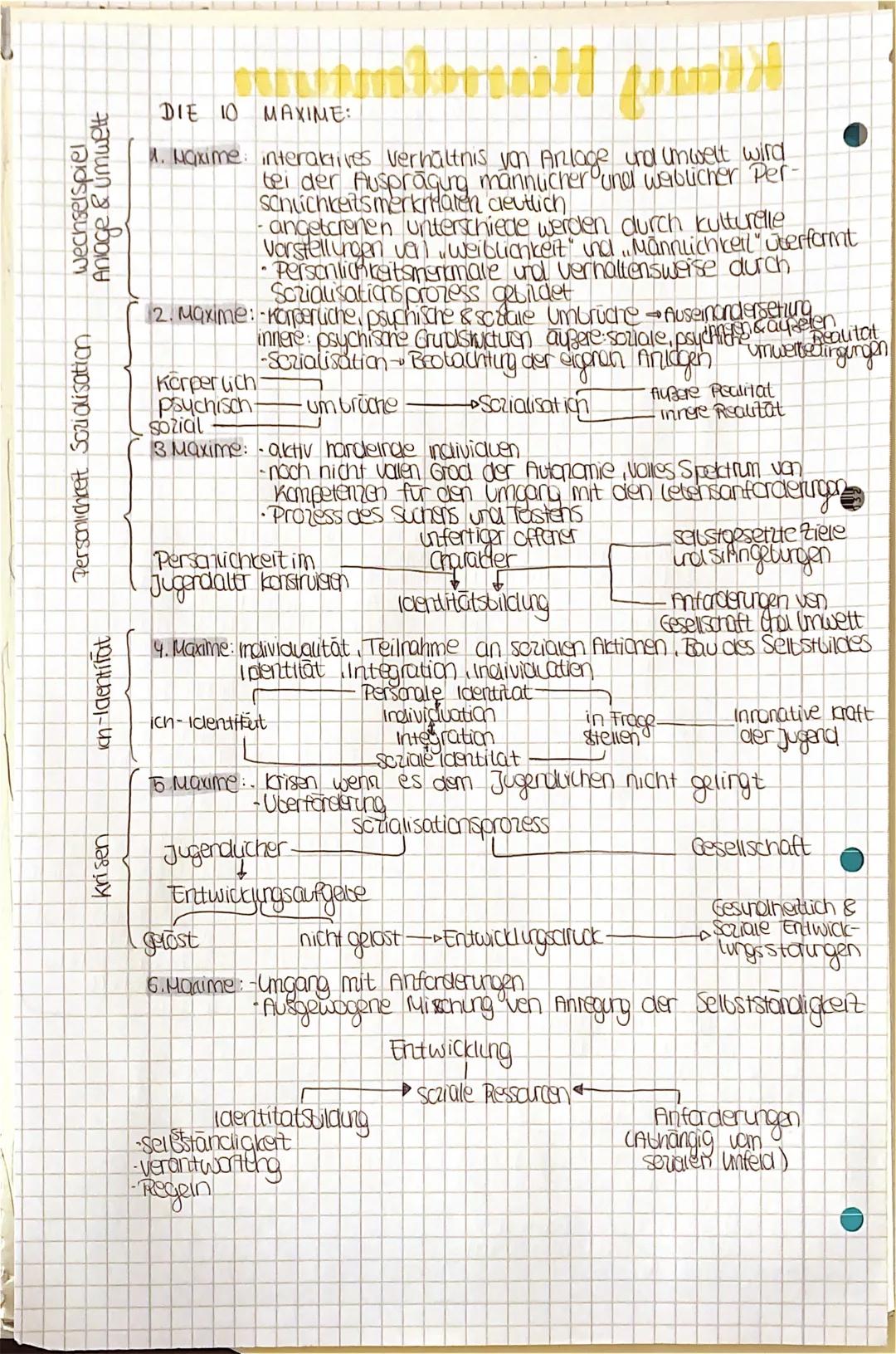 # Klong Hurrelmann

-Sozairsationstheoretischer Ansatz-

ZIELE: entwickeln einer Persönlichkeit
ent wickeln einer Geschlechterroup
→bewältig