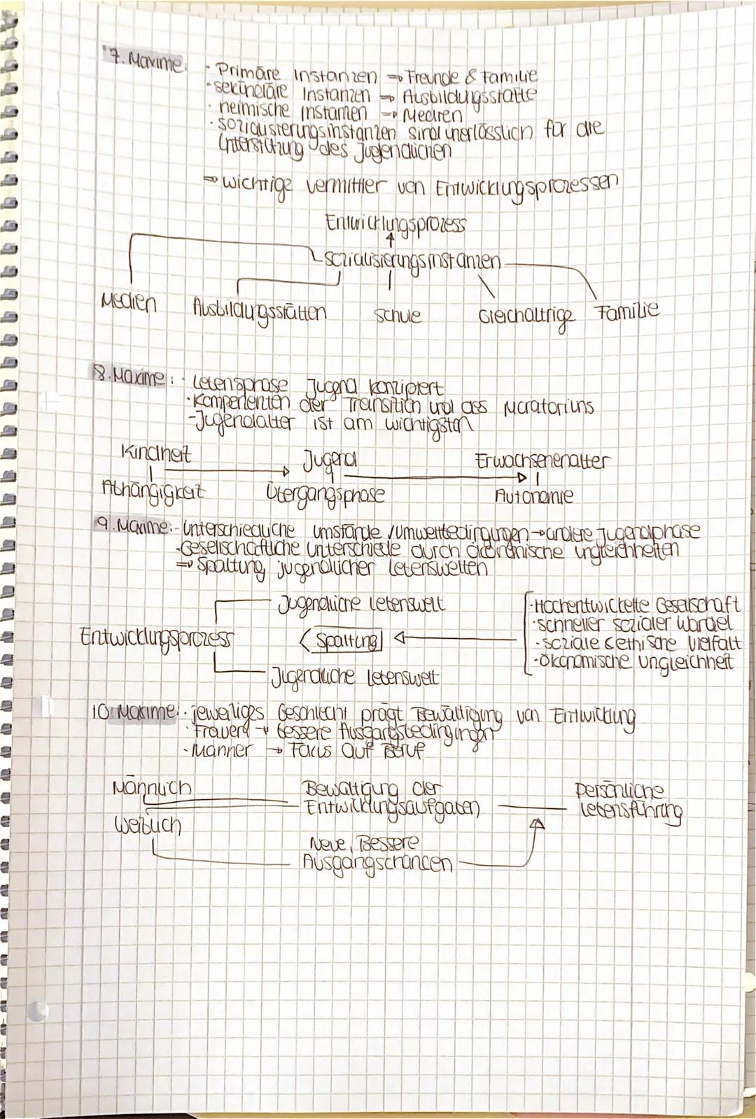 # Klong Hurrelmann

-Sozairsationstheoretischer Ansatz-

ZIELE: entwickeln einer Persönlichkeit
ent wickeln einer Geschlechterroup
→bewältig