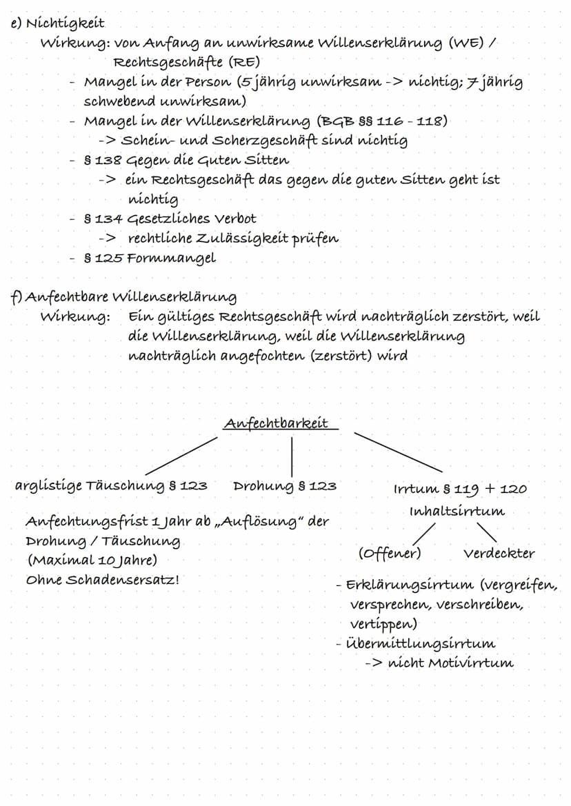 3. Die Willenserklärung
a) wille: Handlungswillen
Erklärungswillen.
Geschäftswillen.
b) Willenserklärung: Willenserklärung einer geschäftsfä
