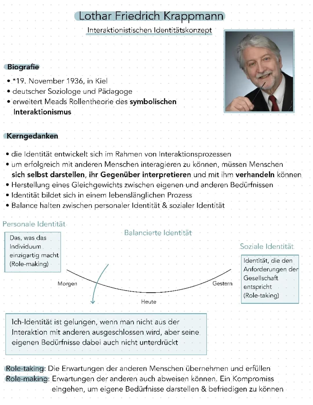 Lothar Friedrich Krappmann - Theorie