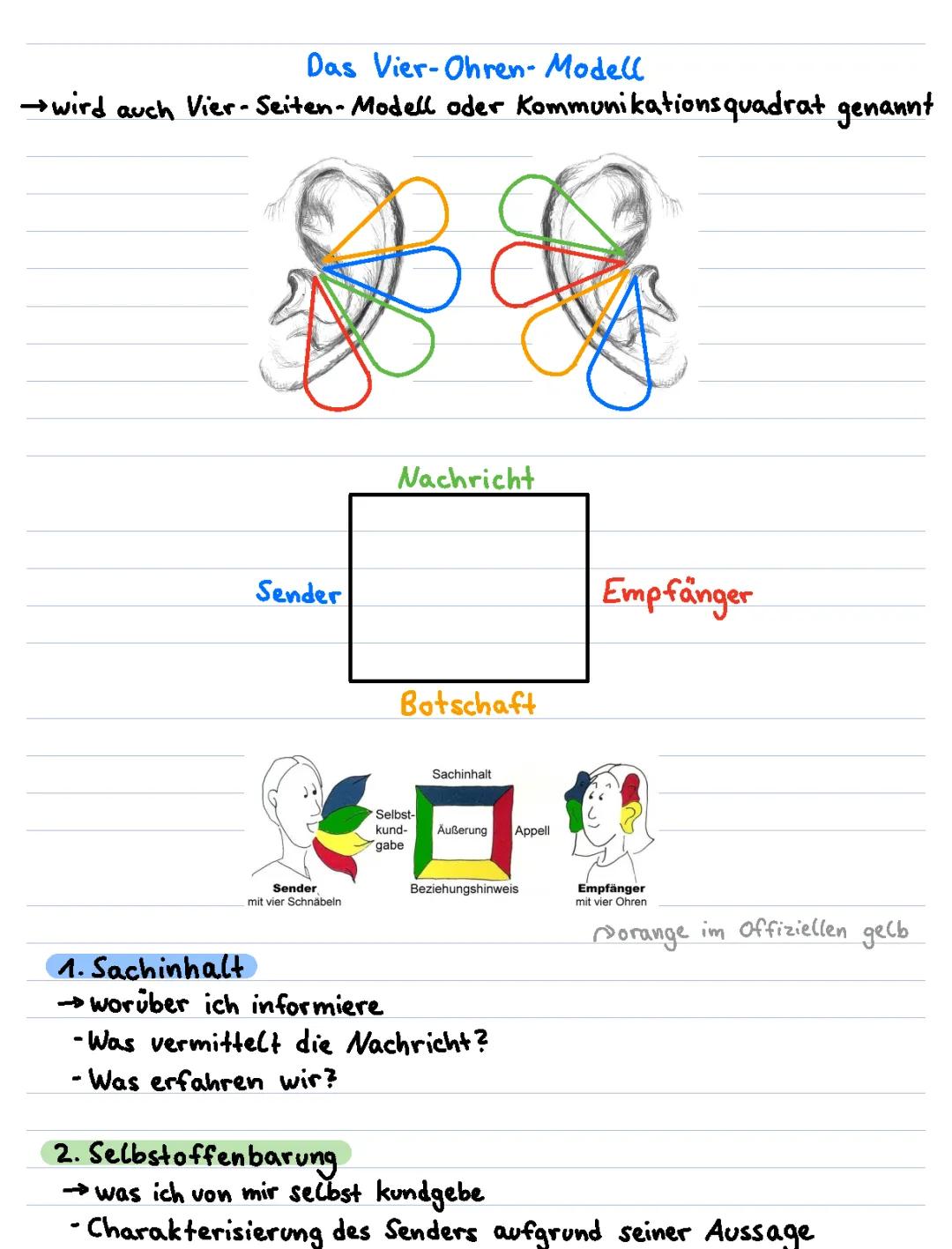 Einführung - Das Vier-Ohren-Modell / Das Vier-Seiten-Modell / Das Kommunikationsquadrat