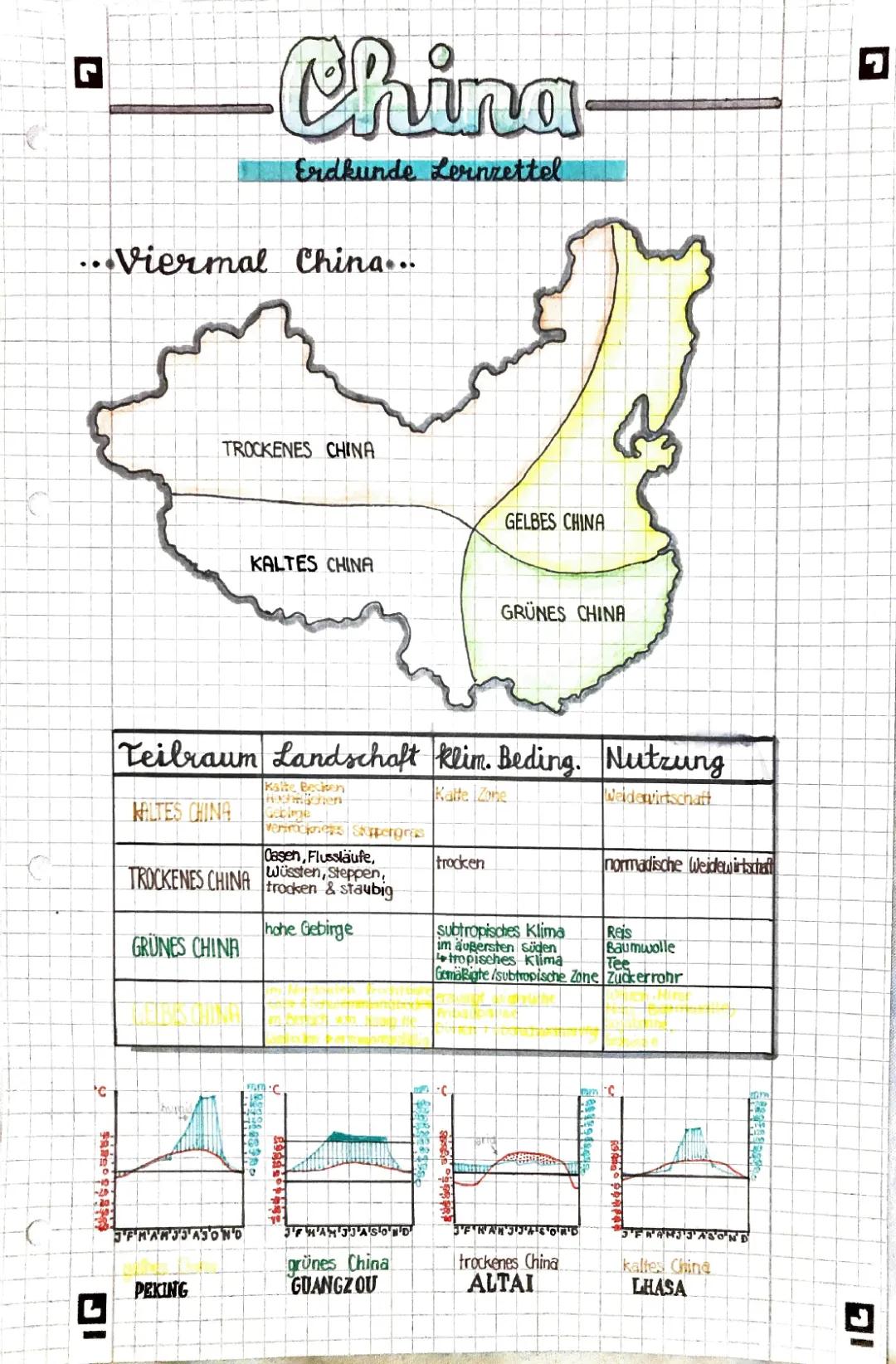 Wirtschaftliche Entwicklung und Landwirtschaft in China - Einfach erklärt