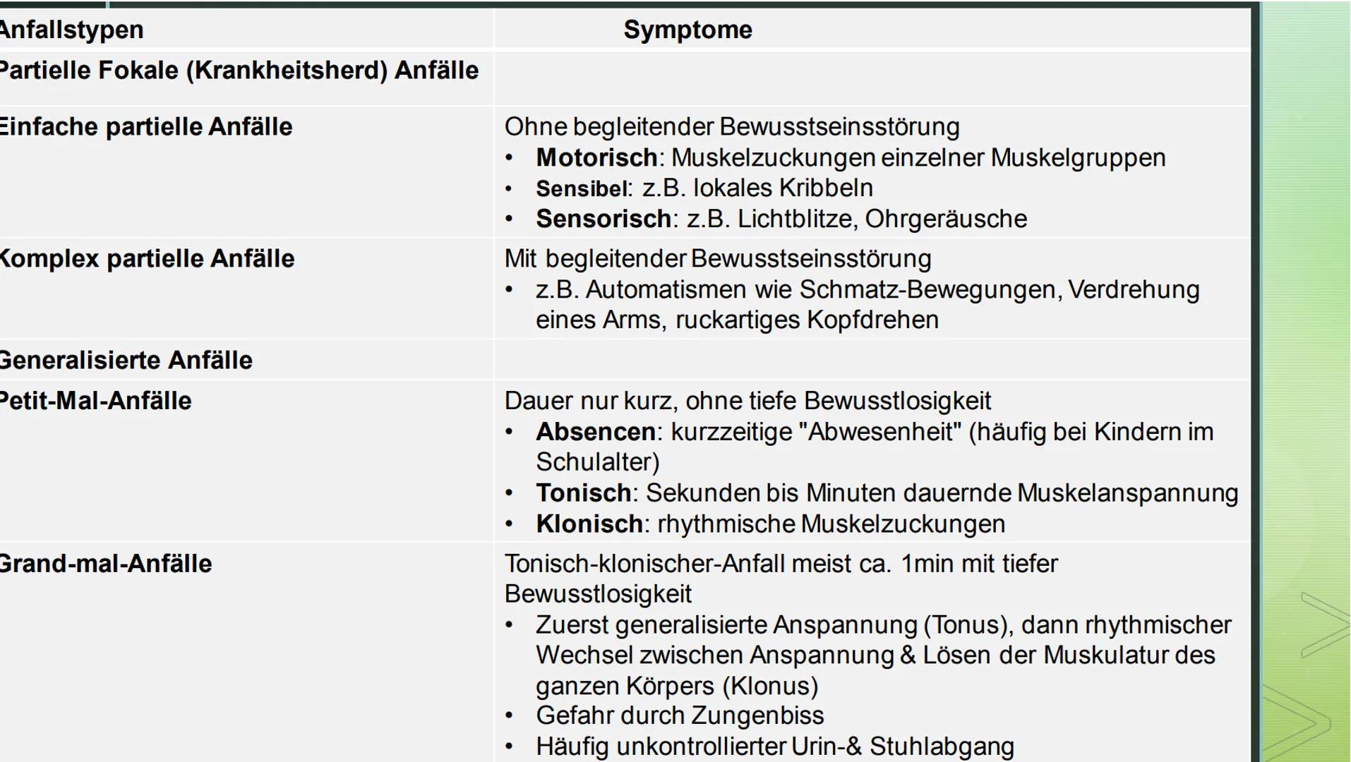 Epilepsie ➤ Was ist Epilepsie?
➤ Ursachen
Inhaltsverzeichnis
➤ Arten und Phasen
> Symptome
Unterschiede zwischen Epilepsie und epileptischer
