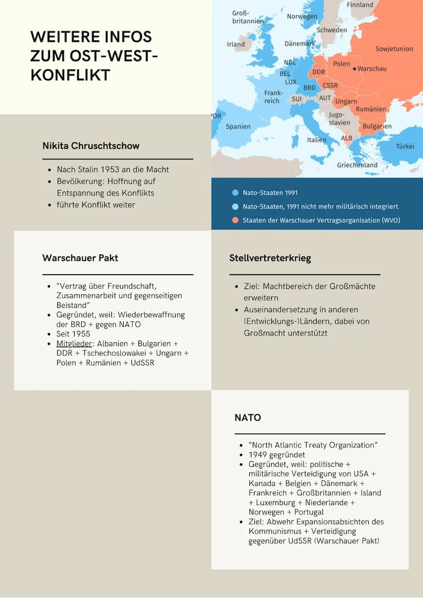 OST-WEST-KONFLIKT
Verlauf
o UdSSR + USA - Anti-Hitler-Koalition:
gemeinsamer Kampf gegen NS-Regime
(Deutschland) - führt zu Aufstieg zu
Supe