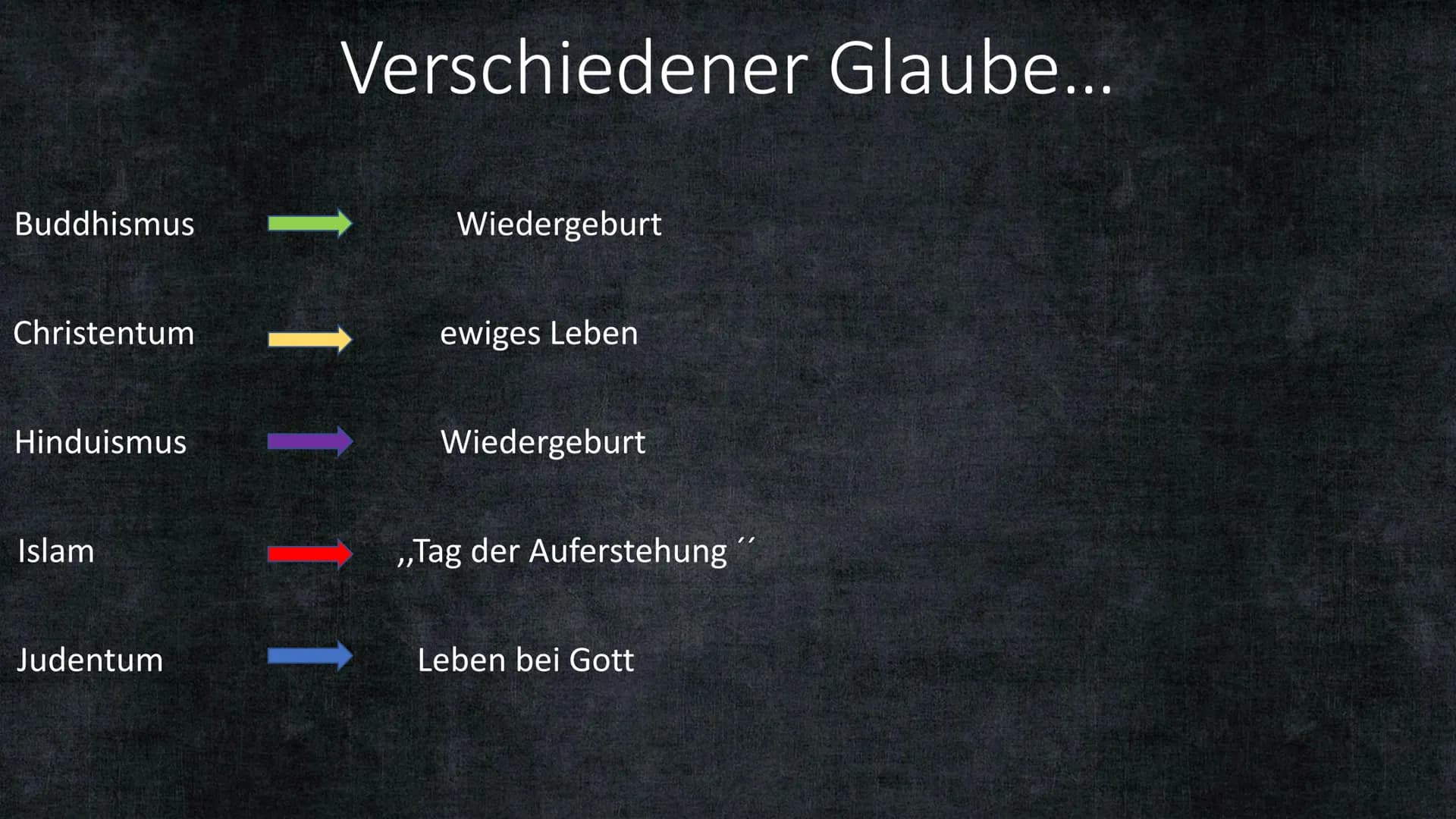 Leben-auch nach dem Tod? Gliederung
Wie viel Menschen pro Tag sterben...
Warum man daran glaubt...
In welchen Religionen man daran glaubt...