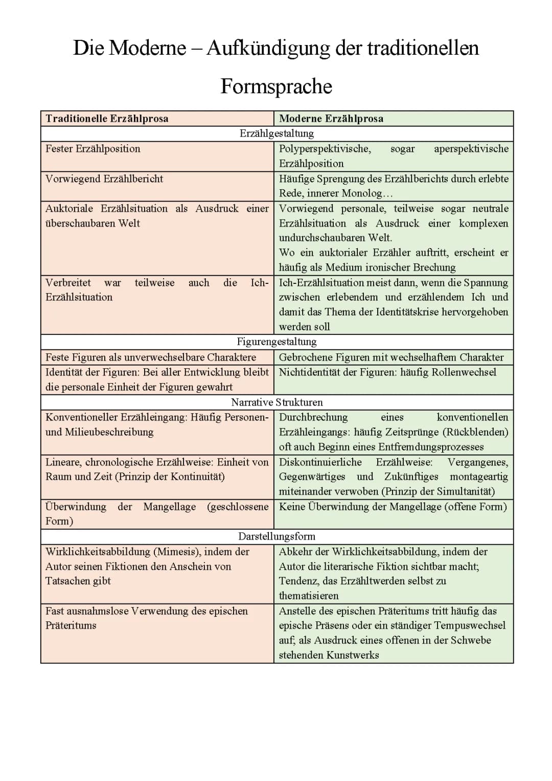 Modernes und Traditionelles Erzählen, Erzähltechnik