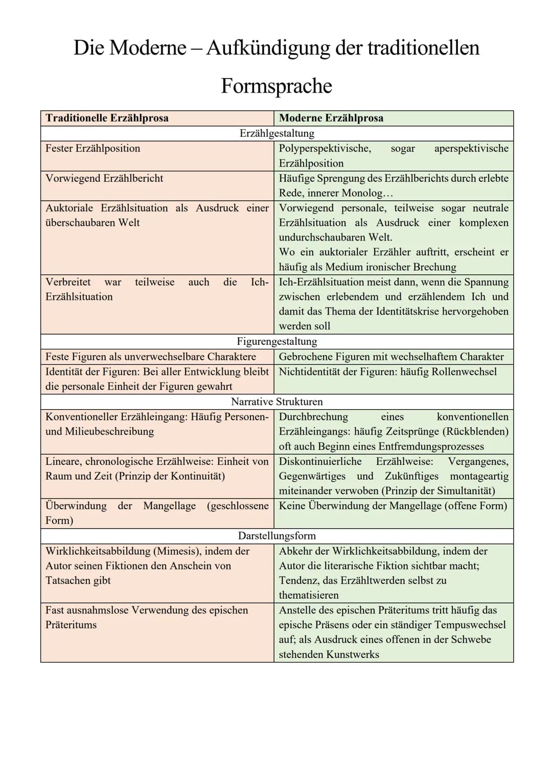 Die Moderne - Aufkündigung der traditionellen
Formsprache
Traditionelle Erzählprosa
Fester Erzählposition
Verbreitet war teilweise auch die
