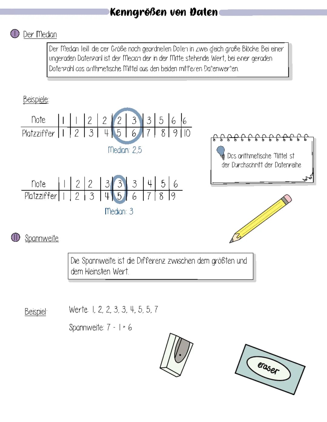 Median - Spannweite, Boxplots, Quartile