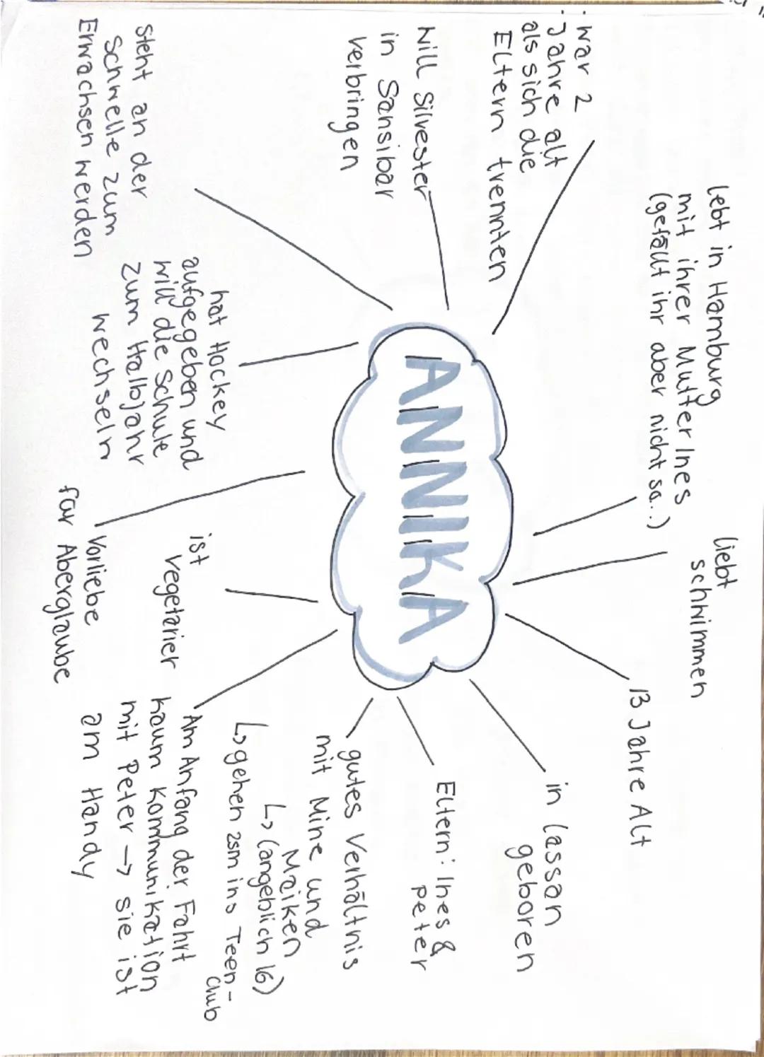 lebt in Hamburg
mit ihrer Mutter Ines.
(gefällt ihr aber nicht sa...)

war 2
Jahre alt
als sich die
Eltern trennten

Will Silvester
in Sansi