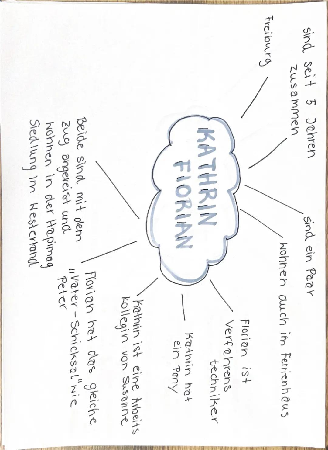lebt in Hamburg
mit ihrer Mutter Ines.
(gefällt ihr aber nicht sa...)

war 2
Jahre alt
als sich die
Eltern trennten

Will Silvester
in Sansi