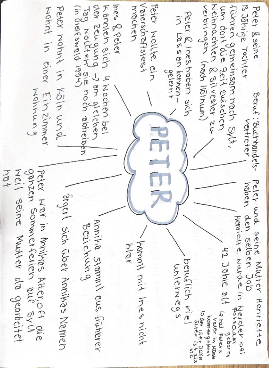 lebt in Hamburg
mit ihrer Mutter Ines.
(gefällt ihr aber nicht sa...)

war 2
Jahre alt
als sich die
Eltern trennten

Will Silvester
in Sansi