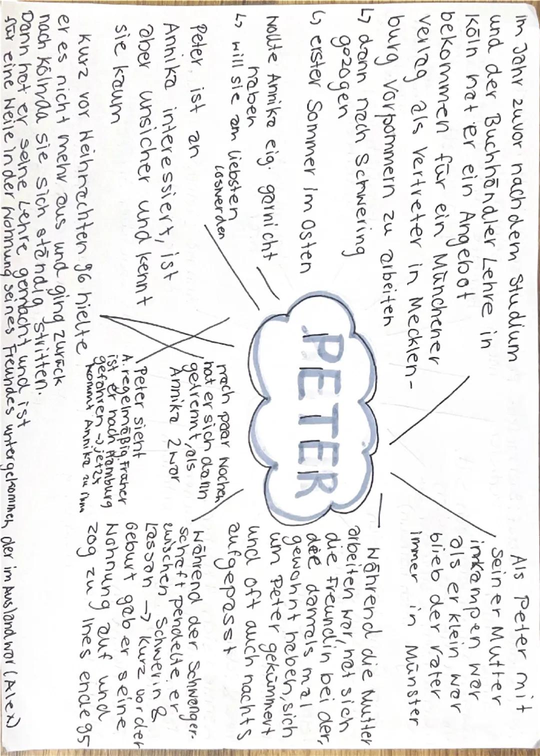 lebt in Hamburg
mit ihrer Mutter Ines.
(gefällt ihr aber nicht sa...)

war 2
Jahre alt
als sich die
Eltern trennten

Will Silvester
in Sansi