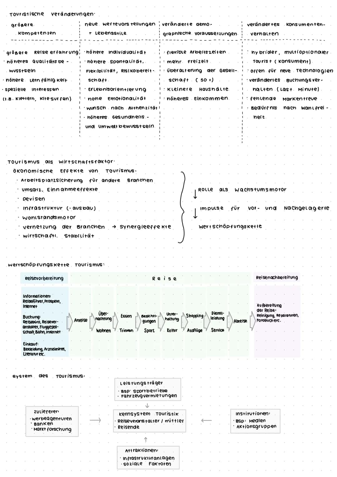 BASICS Wirtschaftsgeografie
wirtschaftsgeografie.
wissenschaft von der raum Ordnung + organisation der Wirtschaft im
Raum systemen. "
die ve