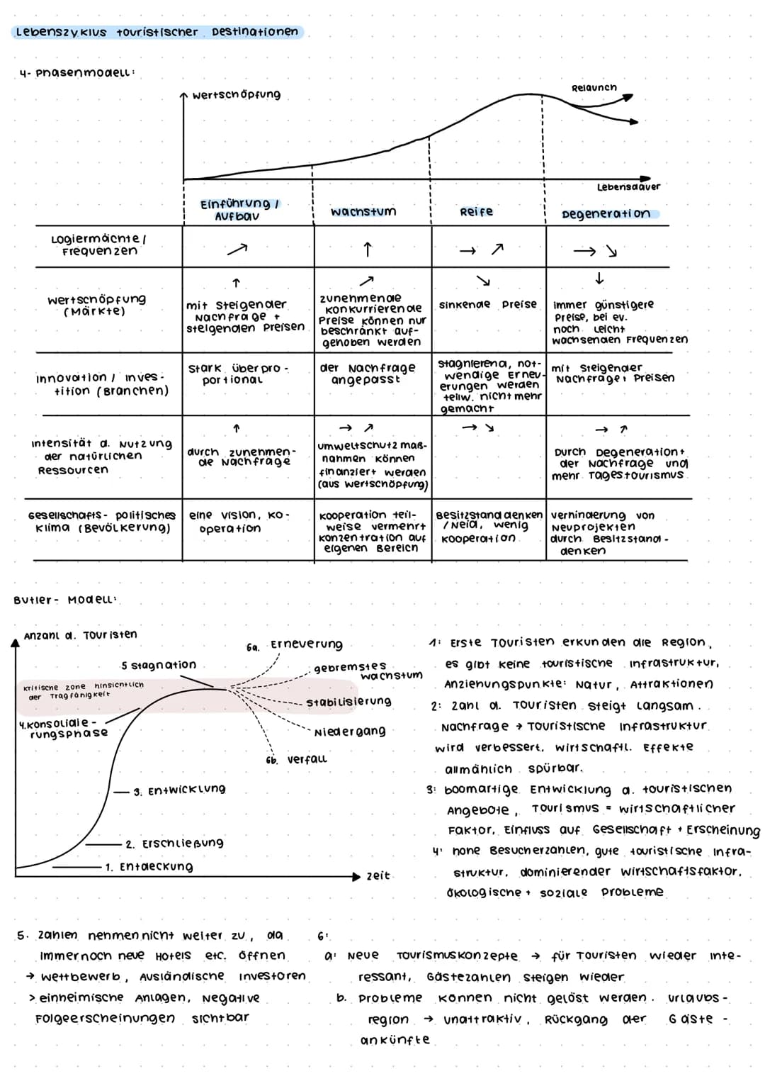 BASICS Wirtschaftsgeografie
wirtschaftsgeografie.
wissenschaft von der raum Ordnung + organisation der Wirtschaft im
Raum systemen. "
die ve